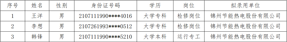 錦州熱力（集團）有限公司2022年面向社會招聘擬錄用人員公示