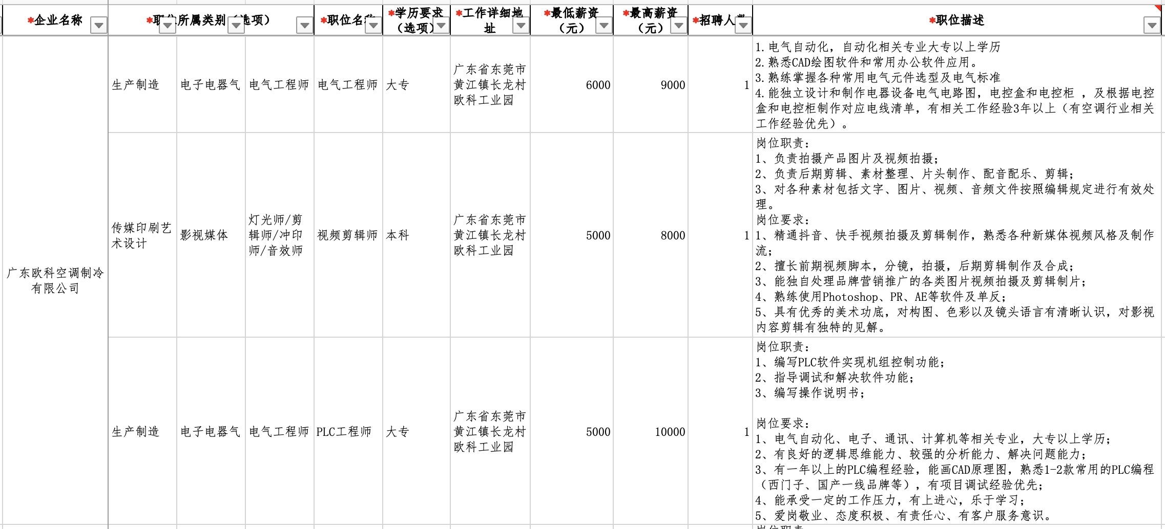 廣州注塑主管最新招聘，行業(yè)趨勢與人才需求洞察