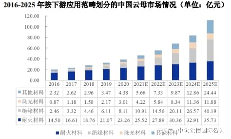 天然云母片最新價格，市場動態(tài)、應(yīng)用前景及影響因素分析